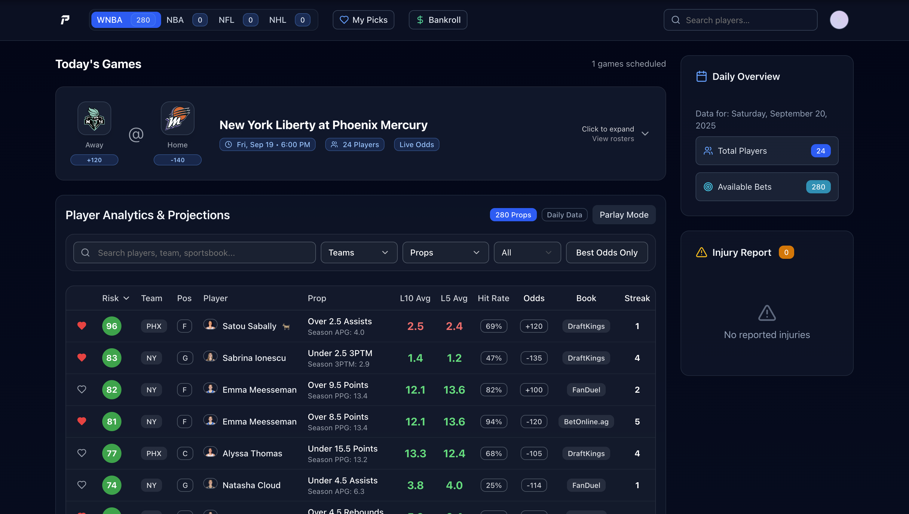 Screenshot of the Proptopia dashboard showing today's games, daily overview, player analytics, and best EV bets.